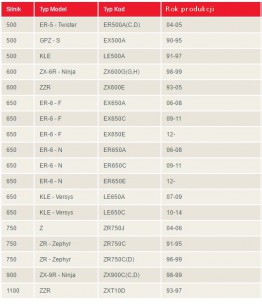 Dźwignia sprzęgła TRW - Kawasaki ER6 06-08