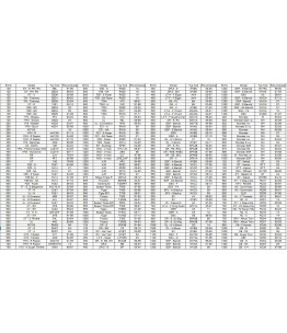 Superbike Elegance - kierownica stalowa TRW - chrom